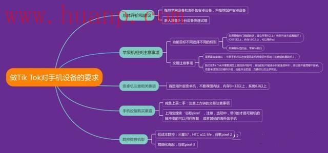 tiktok千粉号购买网站, TikTok账号被封了怎么办？改怎么解决？