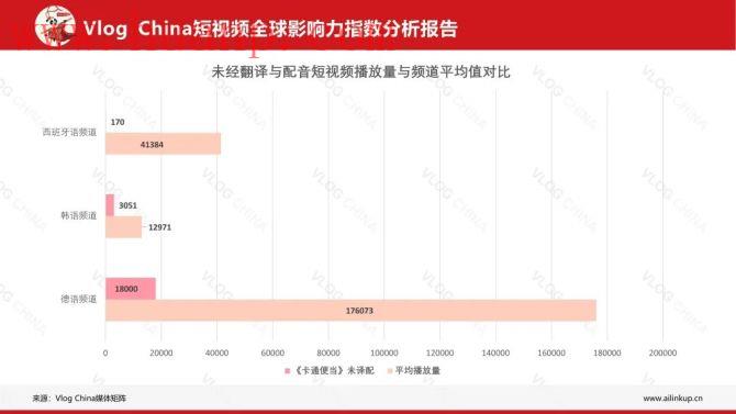 tiktok千粉号购买网站, 为什么美食类视频适合TikTok新手？海外抖音美食类运营效果