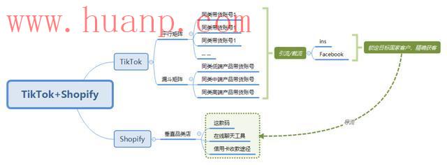 tiktok千粉号购买网站, TikTok跨境电商团队，手把手教你建号和变现（保姆级教程）