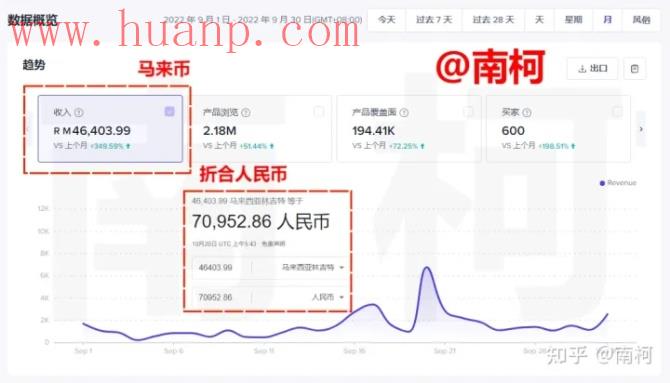 tiktok千粉号购买网站, TikTok千粉号多少钱一个？海外抖音千粉能赚钱吗