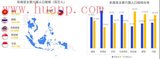 tiktok千粉号购买网站, TikTok东南亚市场发展情况，如何入局海外抖音东南亚市场
