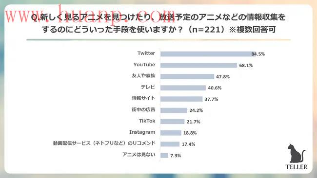 tiktok千粉号购买网站, Tiktok上的短动画，正在改变动画人的创作方式！