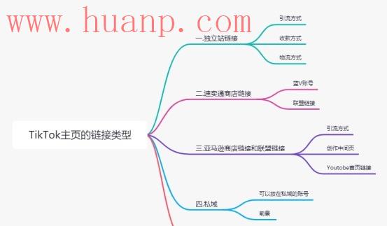tiktok千粉号购买网站, tiktok个人主页挂链接不跳转，tiktok现在能挂链接吗