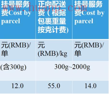 tiktok千粉号购买网站, TikTok物流怎么解决，TikTok物流运费价格表