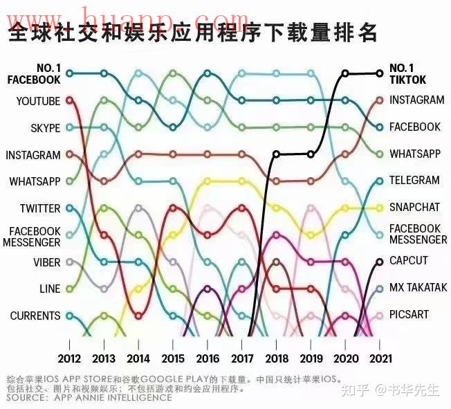 tiktok千粉号购买网站, 抖音海外版做了多久了？海外抖音是否还在运营