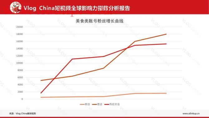 tiktok千粉号购买网站, 为什么美食类视频适合TikTok新手？海外抖音美食类运营效果