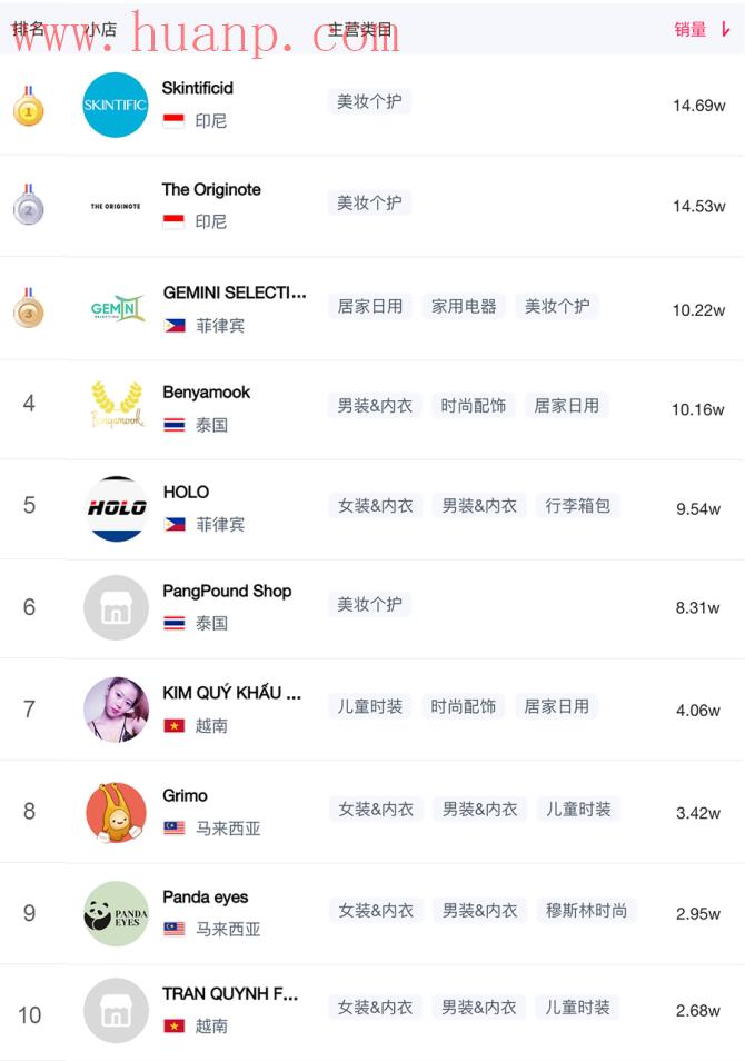 tiktok千粉号购买网站, TikTok东南亚热门排行榜（商品、类目、带货、广告、达人）